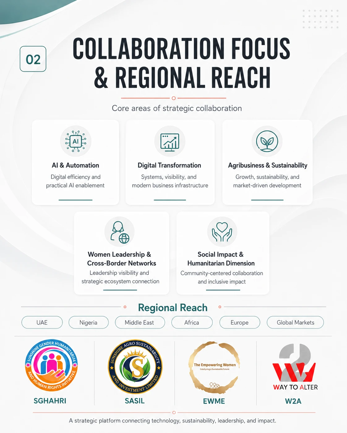 Strategic collaboration focus areas and regional reach of the SASIL, EWME and W2A alliance.