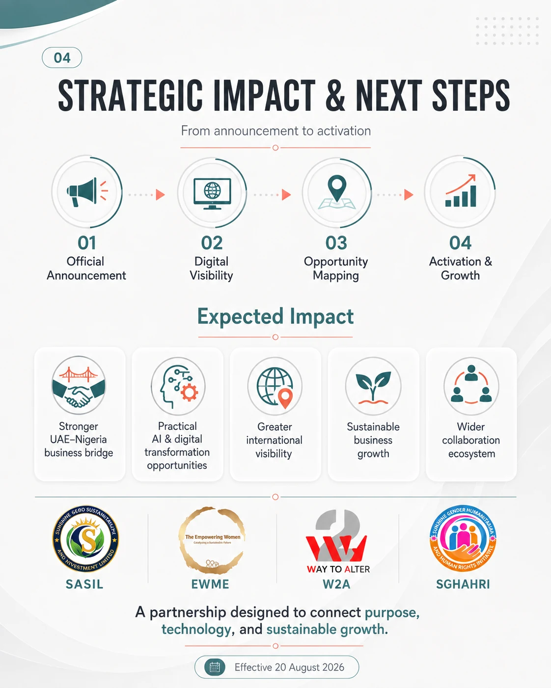 Strategic impact, expected outcomes and next steps of the international partnership.